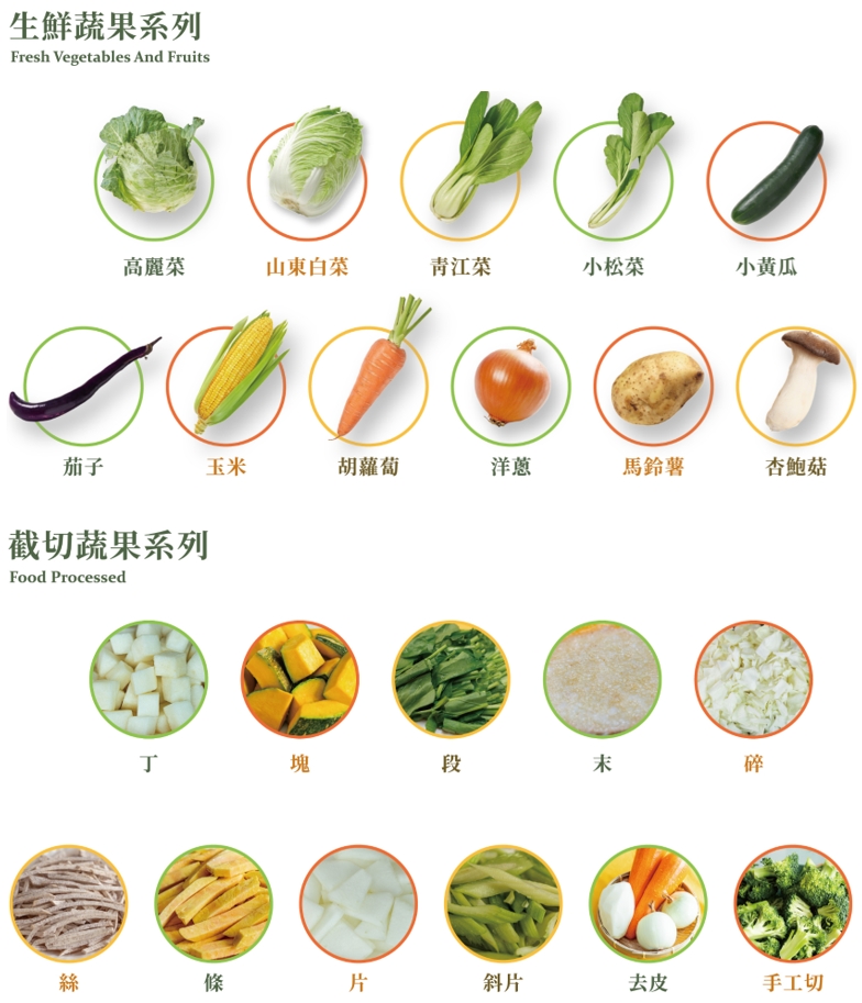 子茂果菜生產合作社