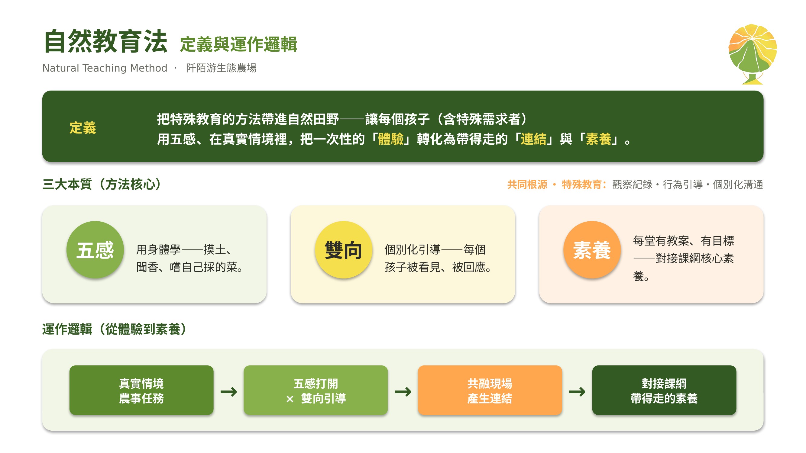 阡陌游 Agri Dive